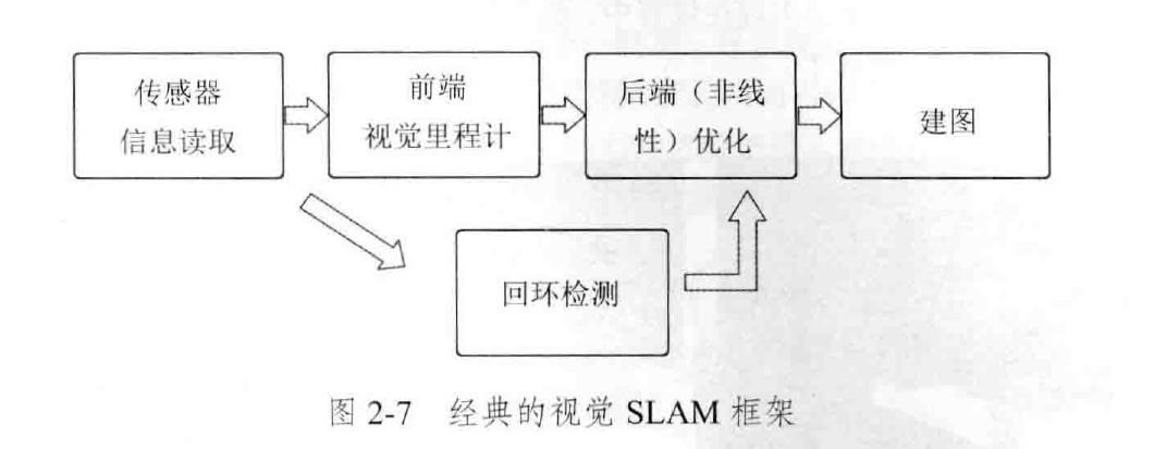 01_初识SLAM_Linux_02