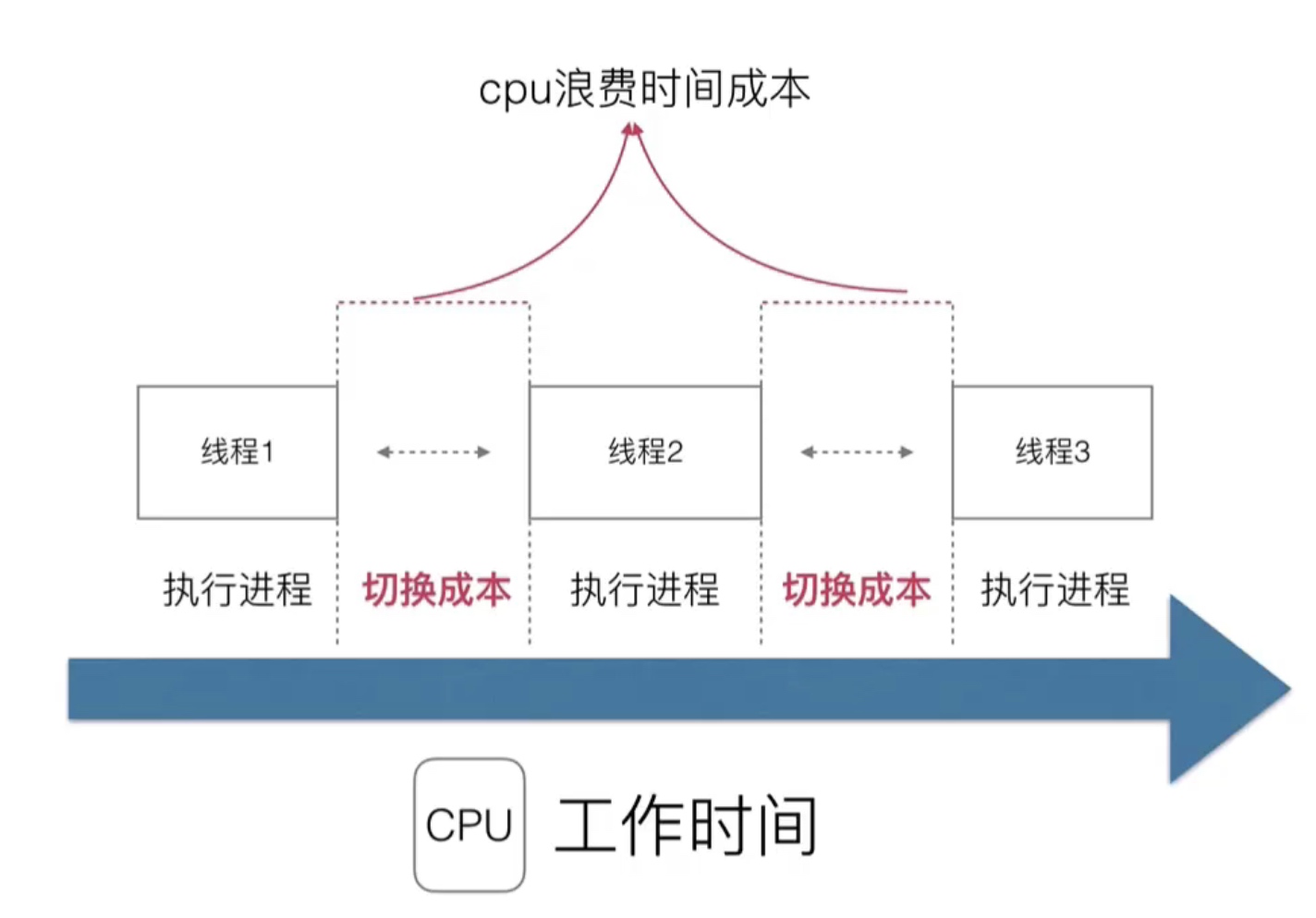 17.Goroutine的基本模型和调度设计策略_复用_02