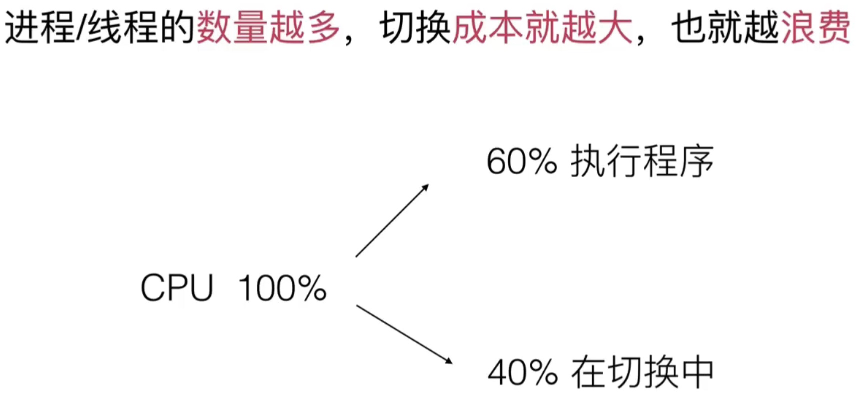 17.Goroutine的基本模型和调度设计策略_Go_03