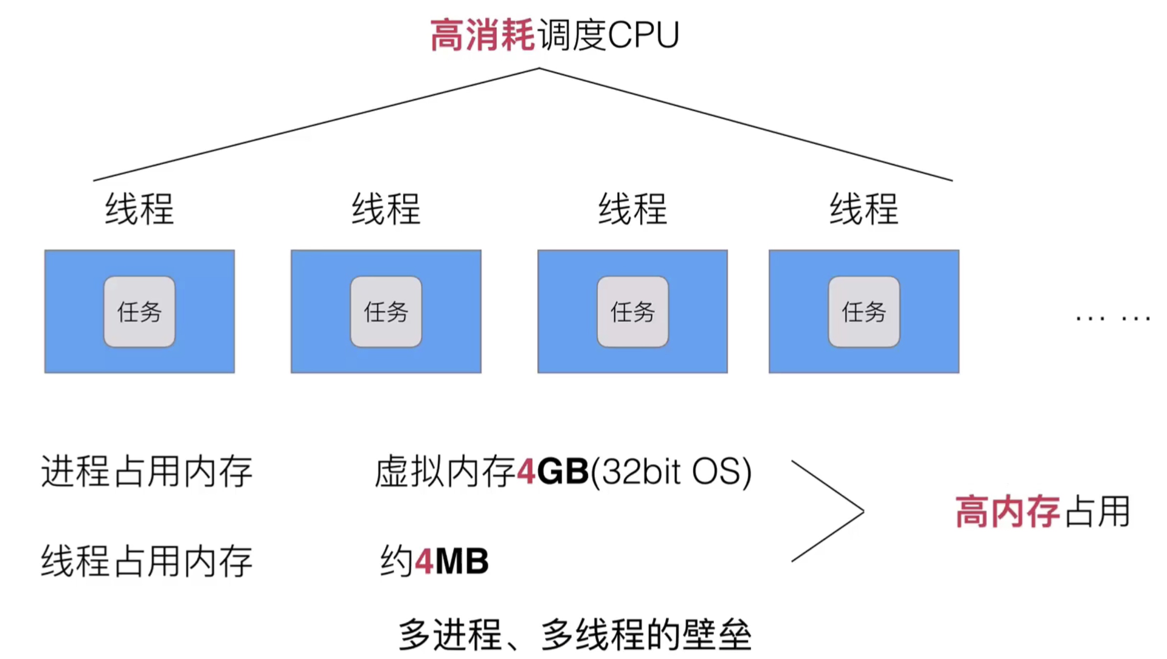 17.Goroutine的基本模型和调度设计策略_多线程_04