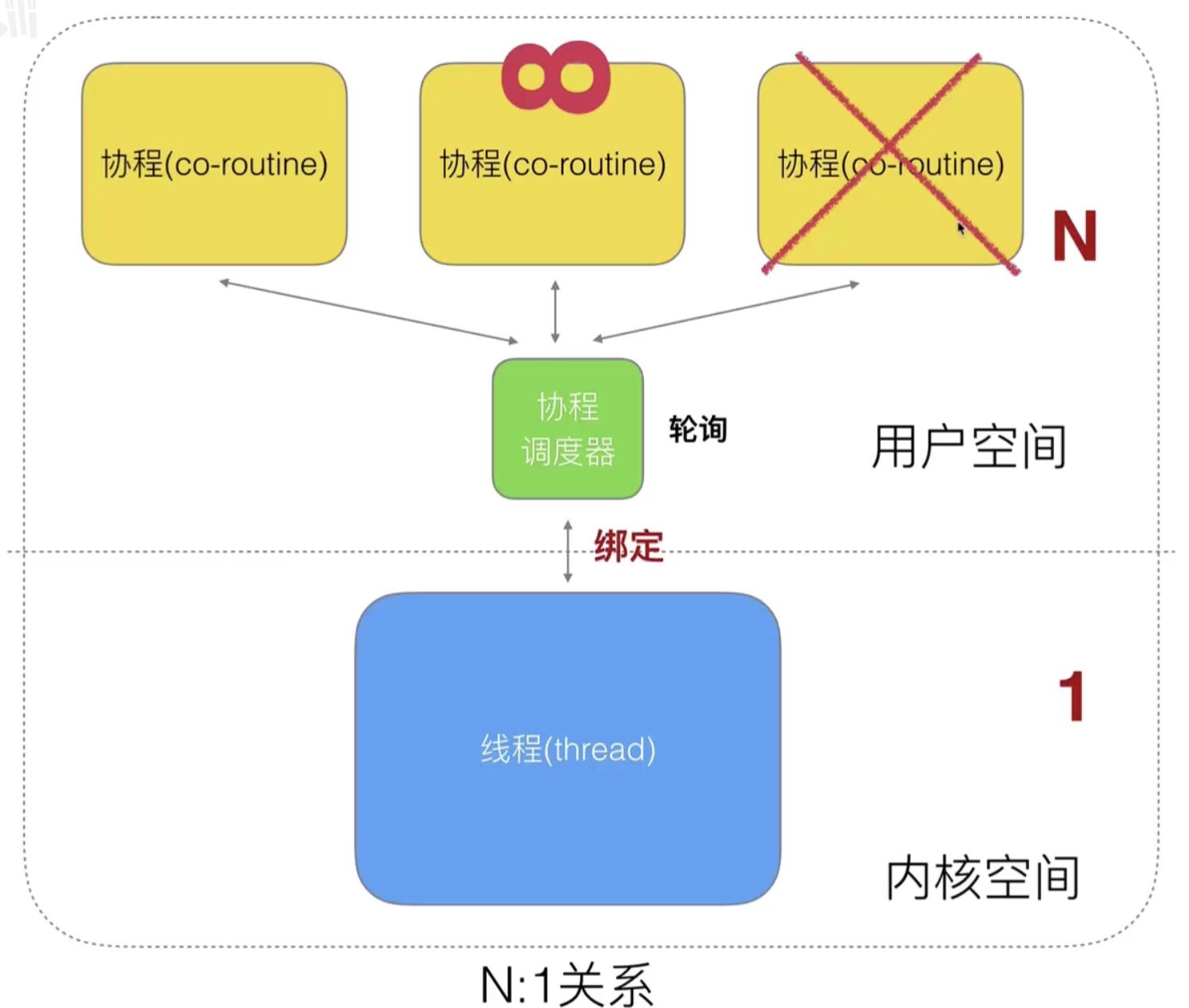 17.Goroutine的基本模型和调度设计策略_复用_07