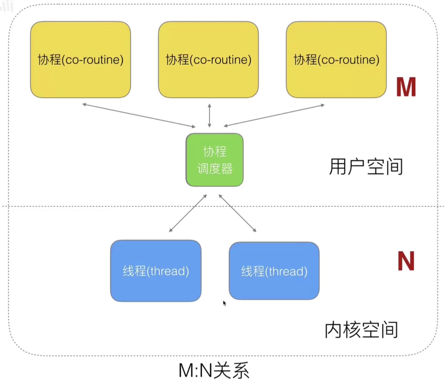 17.Goroutine的基本模型和调度设计策略_复用_09