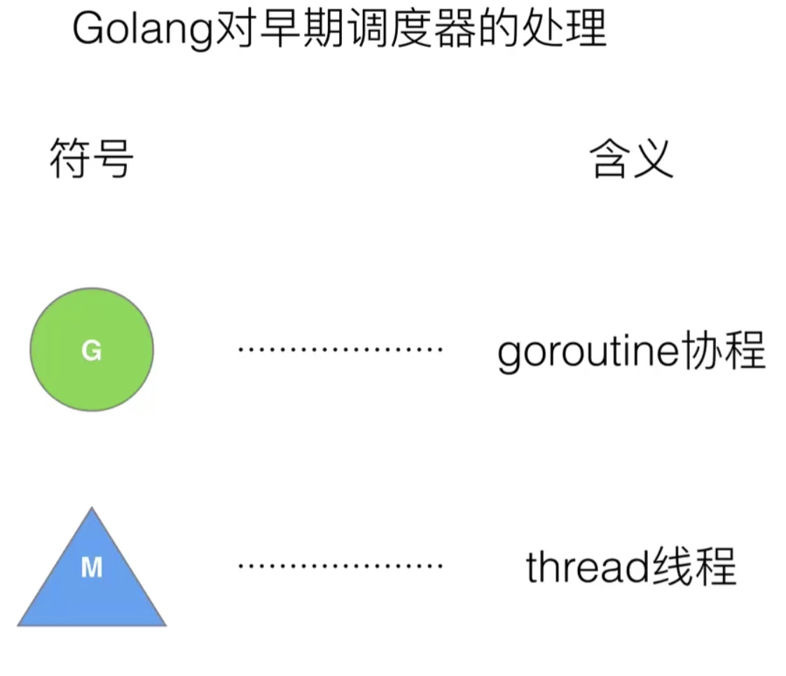 17.Goroutine的基本模型和调度设计策略_复用_11