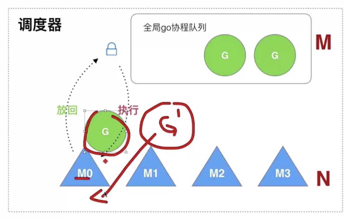 17.Goroutine的基本模型和调度设计策略_Go_14