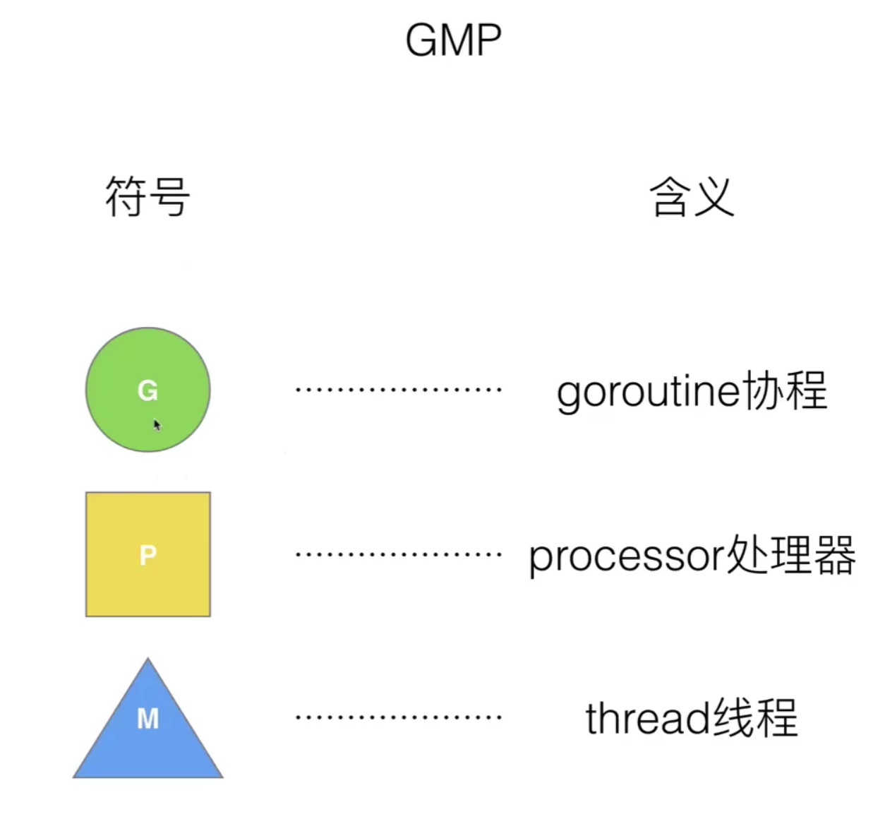 17.Goroutine的基本模型和调度设计策略_Go_15