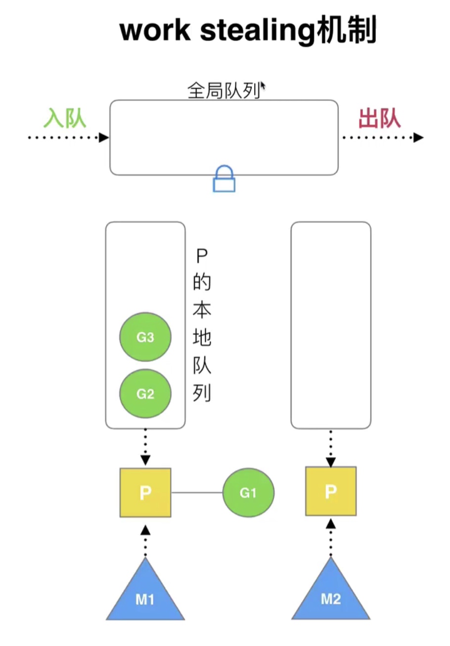 17.Goroutine的基本模型和调度设计策略_Go_17