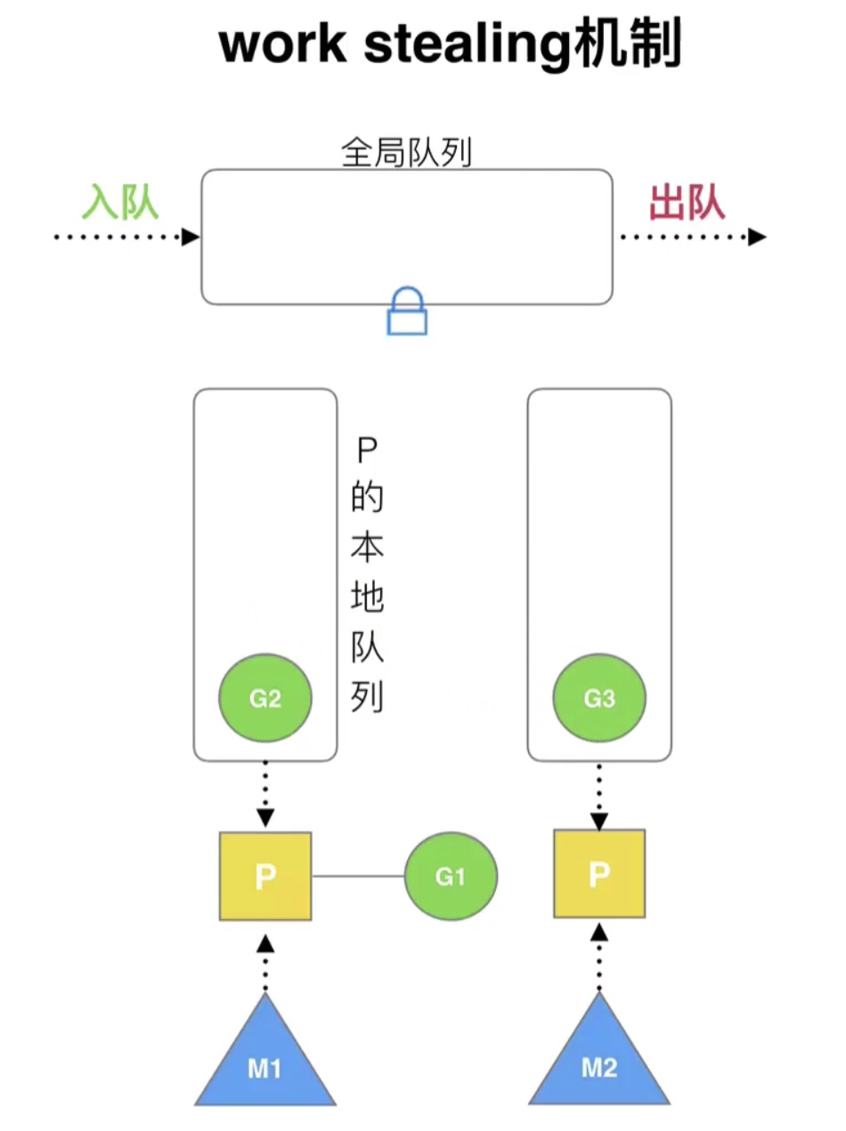 17.Goroutine的基本模型和调度设计策略_复用_18