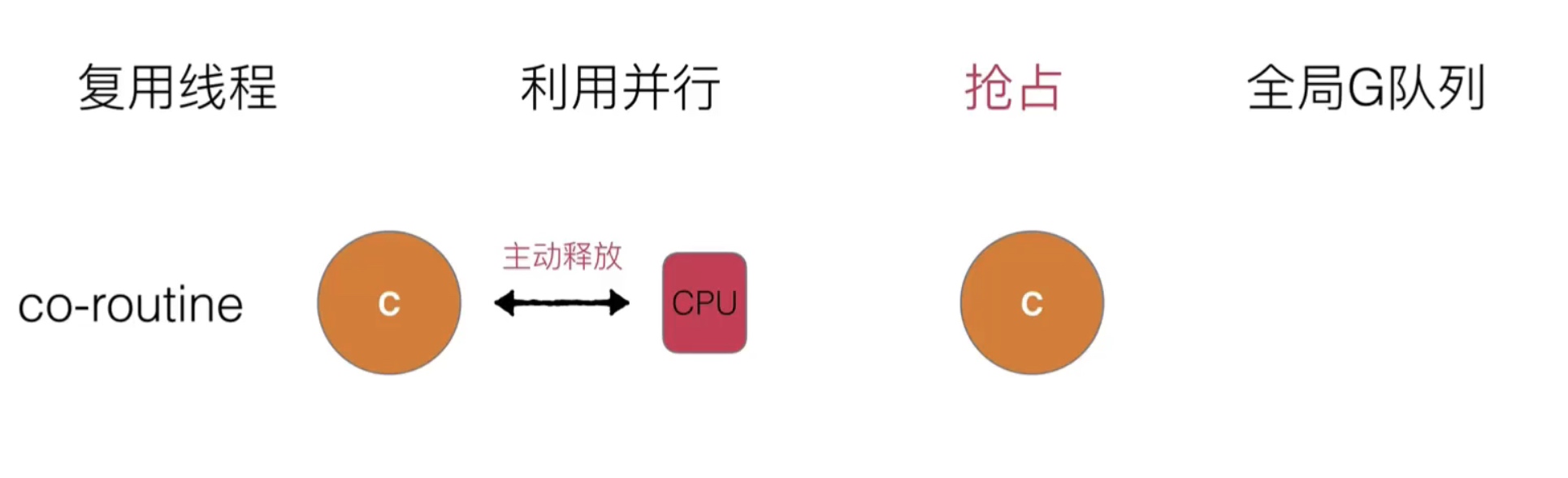 17.Goroutine的基本模型和调度设计策略_Go_23