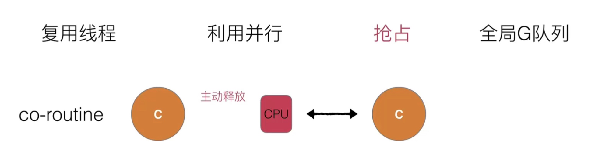 17.Goroutine的基本模型和调度设计策略_多线程_24