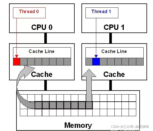 2021年整理Java面试题 初级+中级+高级_构造器_04