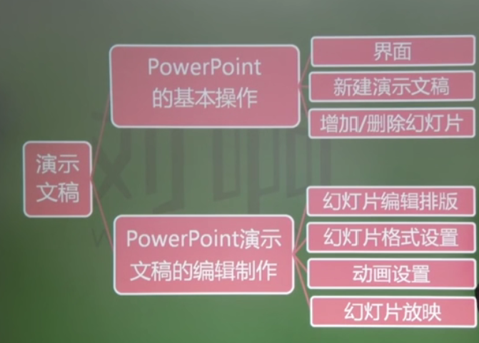 计算机基础-音频视频、图像、ppt_数据_53