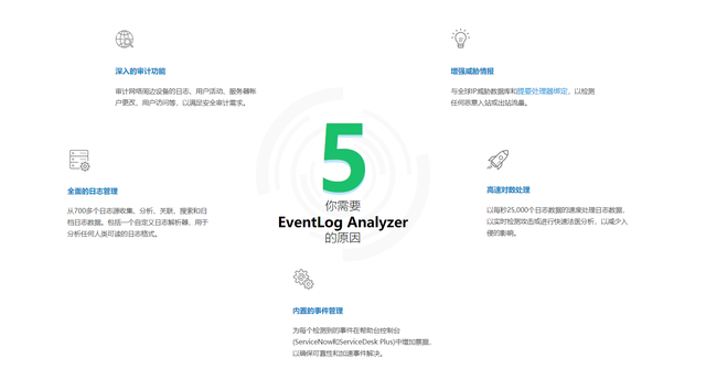 网络日志采集_企业网络日志对网络安全有哪些帮助作用？_网络安全_03