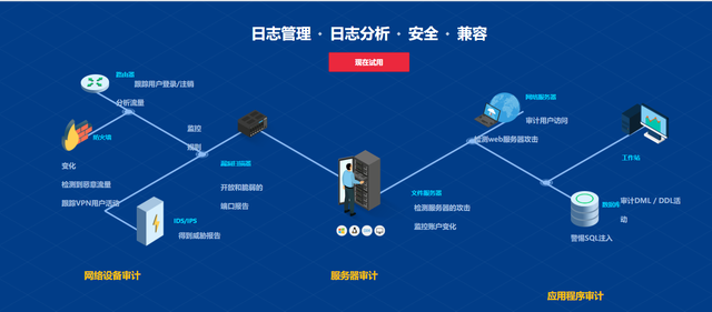 网络日志采集_企业网络日志对网络安全有哪些帮助作用？_网络安全_02