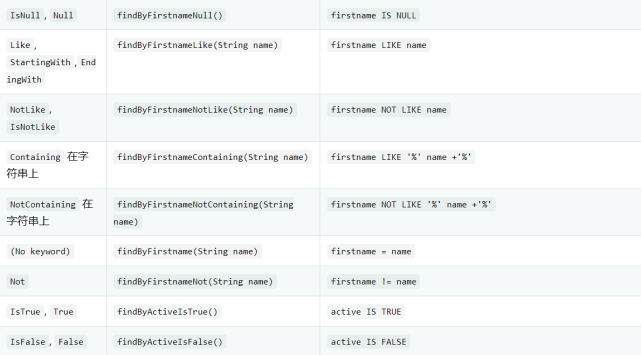 Spring Data JDBC参考文档 三_java_04