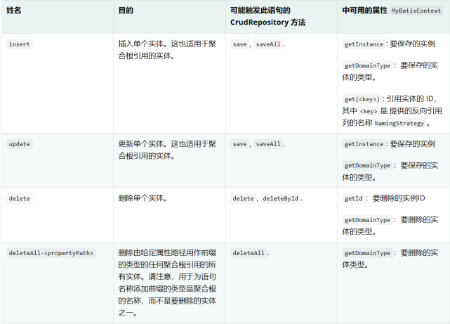 Spring Data JDBC参考文档 三_java_05