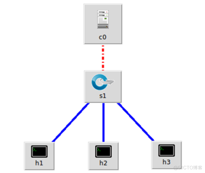 实验5：开源控制器实践——POX_流程图