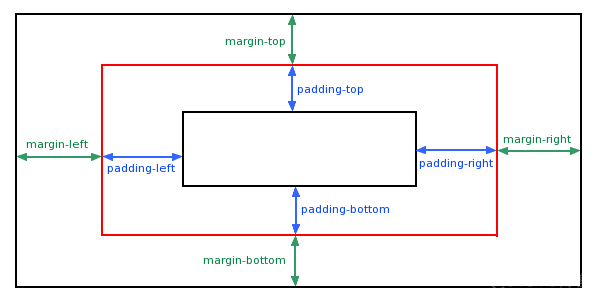 padding_边距