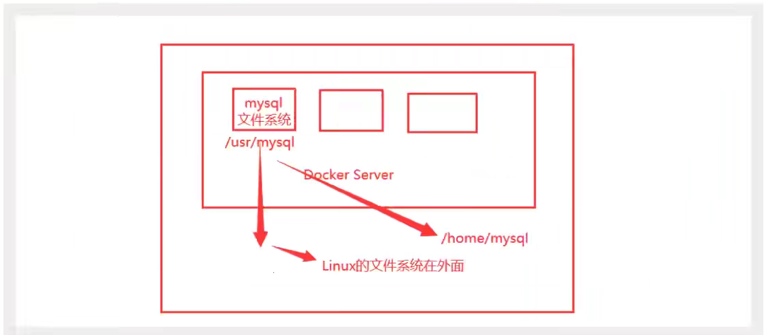 Docker容器数据卷挂载_mysql