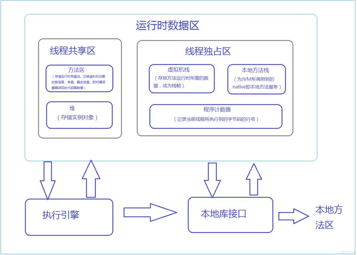 Java“锁”的那些事_加锁