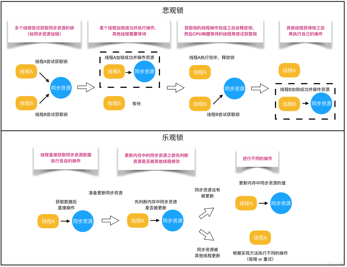 Java“锁”的那些事_读锁_03