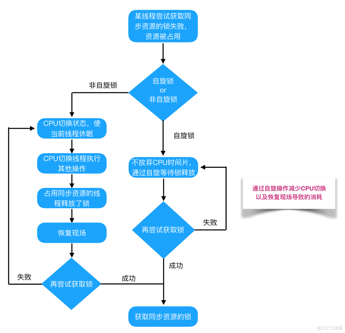 Java“锁”的那些事_公平锁_05