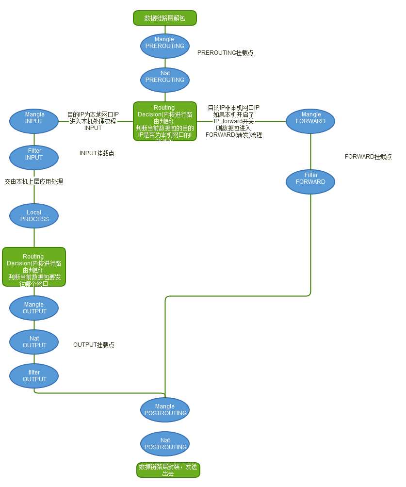 iptables/netfilter_iptables/netfilter_02