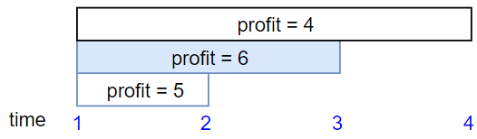 [LeetCode] 1235. Maximum Profit in Job Scheduling 规划兼职工作_数组_03