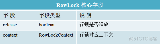 转载：HBase 事务和并发控制机制原理_数据_02