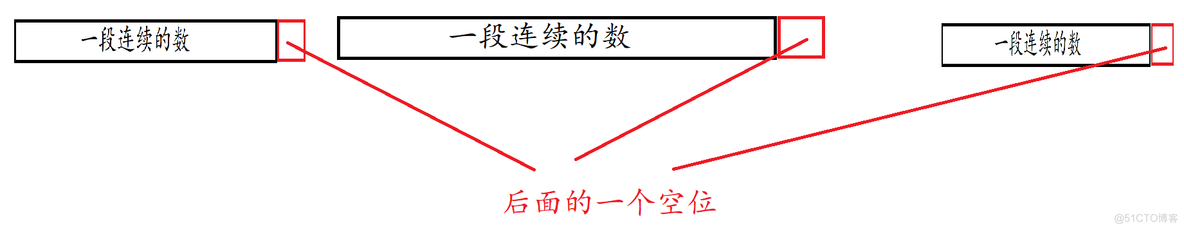 【做题笔记】SP27379 BLUNIQ - Unique Code_ios