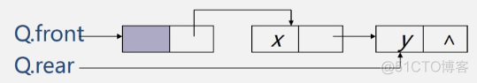 队列的链式表示和实现_结点