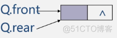 队列的链式表示和实现_出队_02