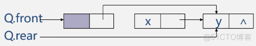 队列的链式表示和实现_链队列_05