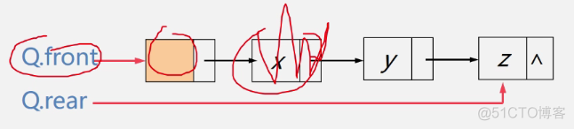 队列的链式表示和实现_数据_07