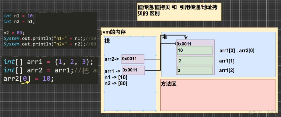 第五章、数组_i++