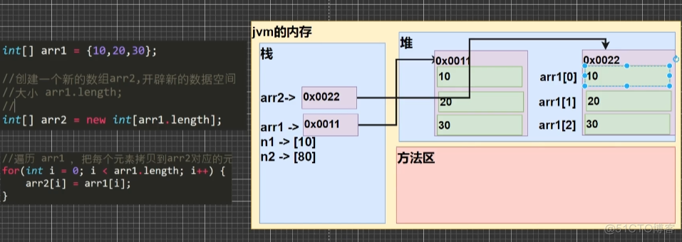 第五章、数组_i++_02