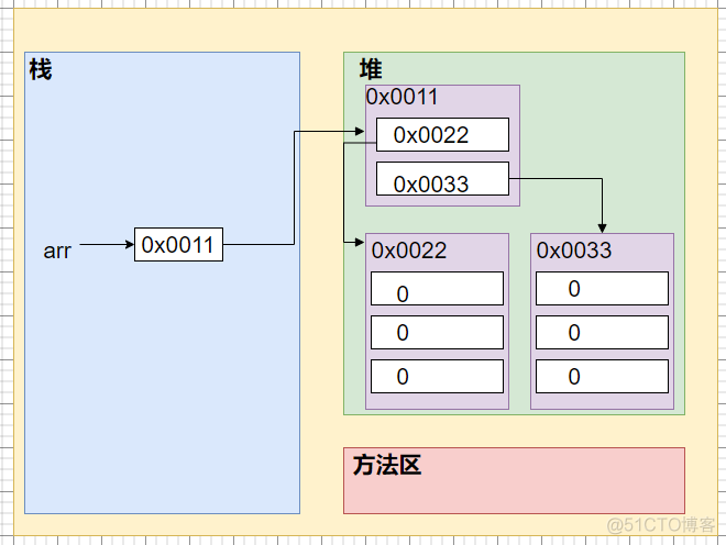 第五章、数组_一维数组_03