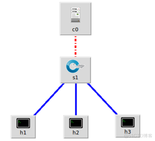 实验5：开源控制器实践——POX_python