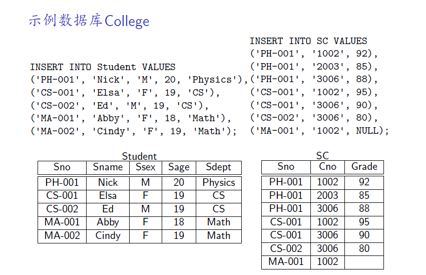 SQL数据查询_元组