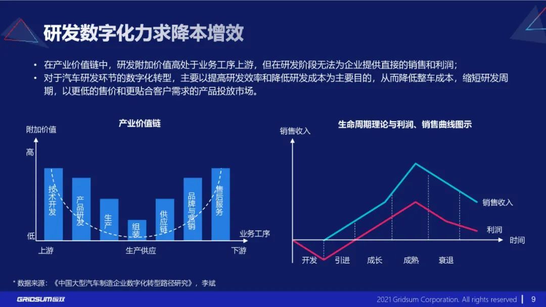 分享|《汽车行业数字化转型报告》附PDF_数字化转型_09