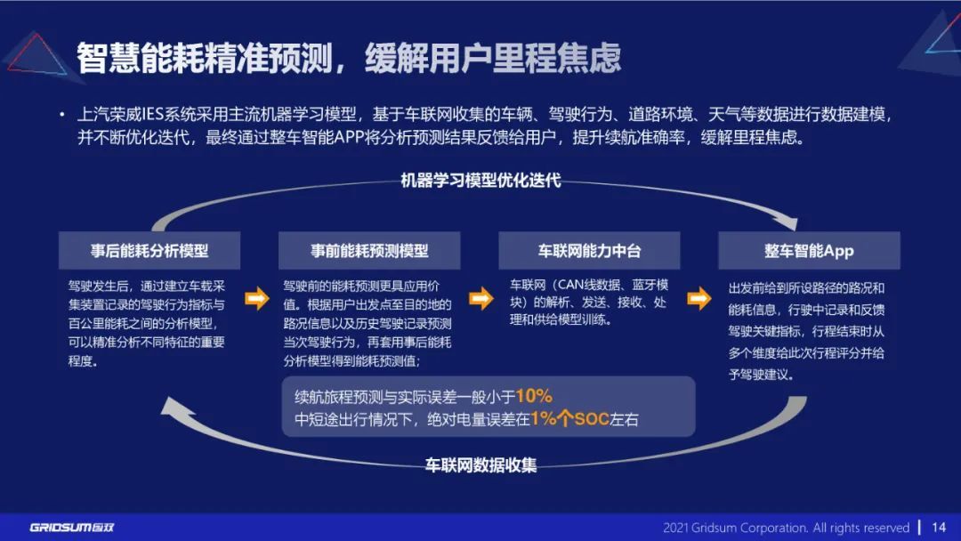 分享|《汽车行业数字化转型报告》附PDF_数字化转型_14