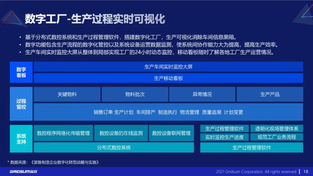 分享|《汽车行业数字化转型报告》附PDF_数字化转型_18