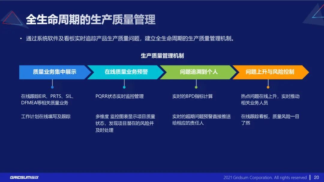 分享|《汽车行业数字化转型报告》附PDF_数字化转型_20