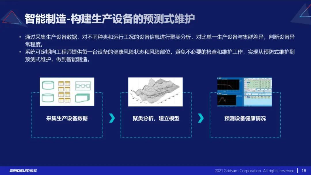 分享|《汽车行业数字化转型报告》附PDF_数字化转型_19