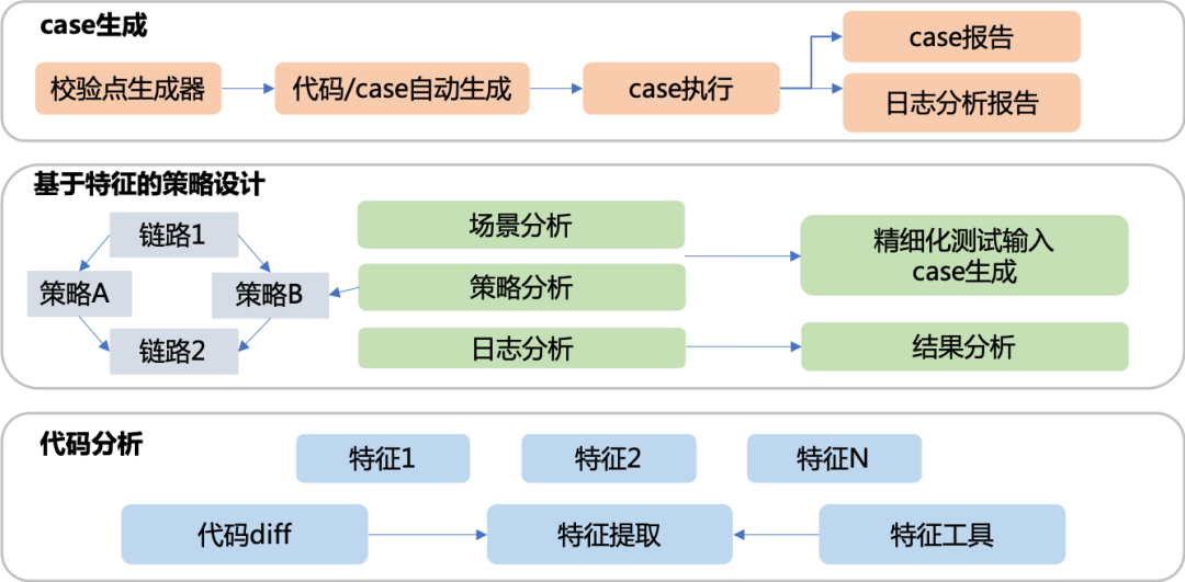 信息流推薦系統智能交付解決方案探索_後端_08