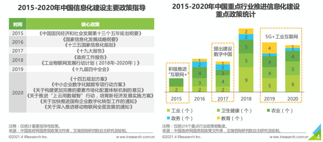 力软快速开发平台，帮助中小企业躲过数字化“踏浪出海”的“暗礁”_数字化