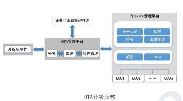 OTA产品现状及技术路线_OTA_02