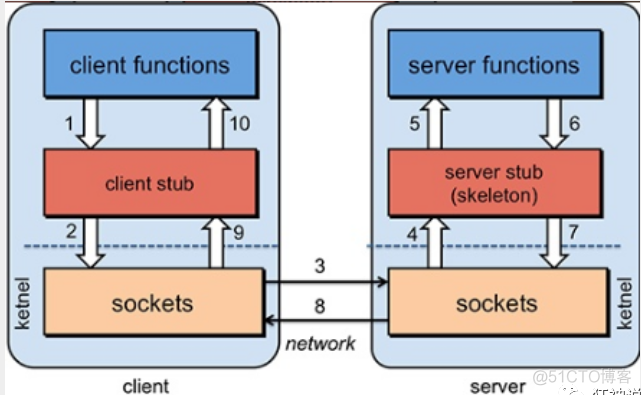 Springboot+Dubbo+Zookeeper学习笔记_分布式系统_06