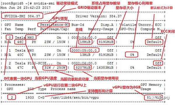 GPU状态查看_数据