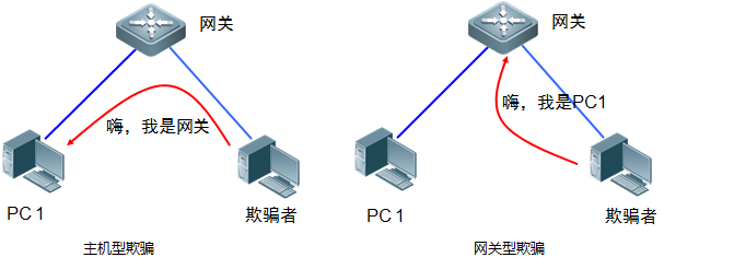 使用ARP对局域网进行欺骗攻击_缓存