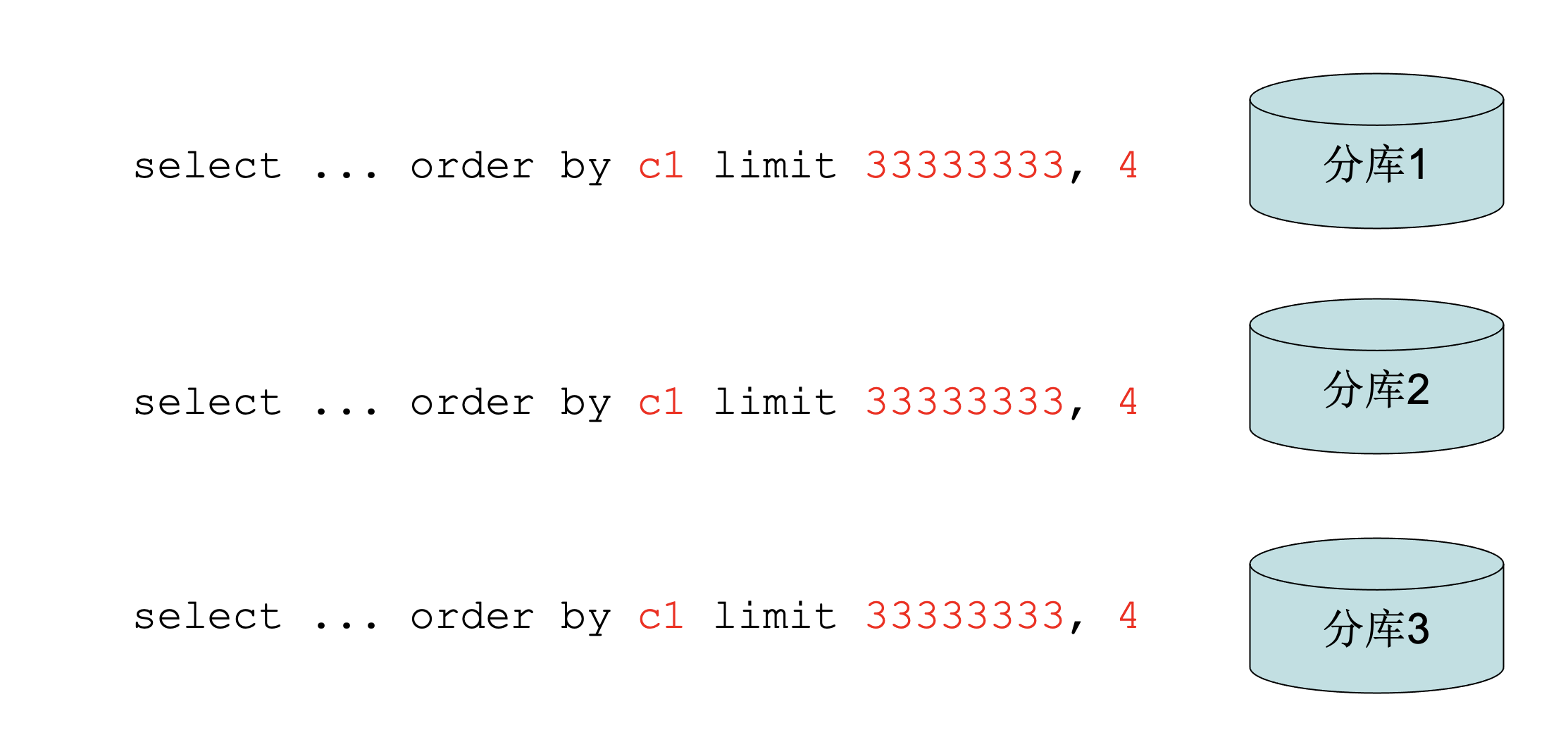 Cobar提出的一种在分库场景下对Order By / Limit 的优化_字段_05